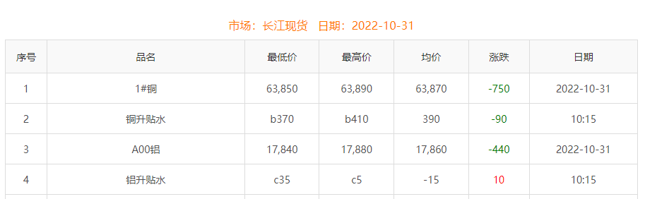 2345截图20221031153509